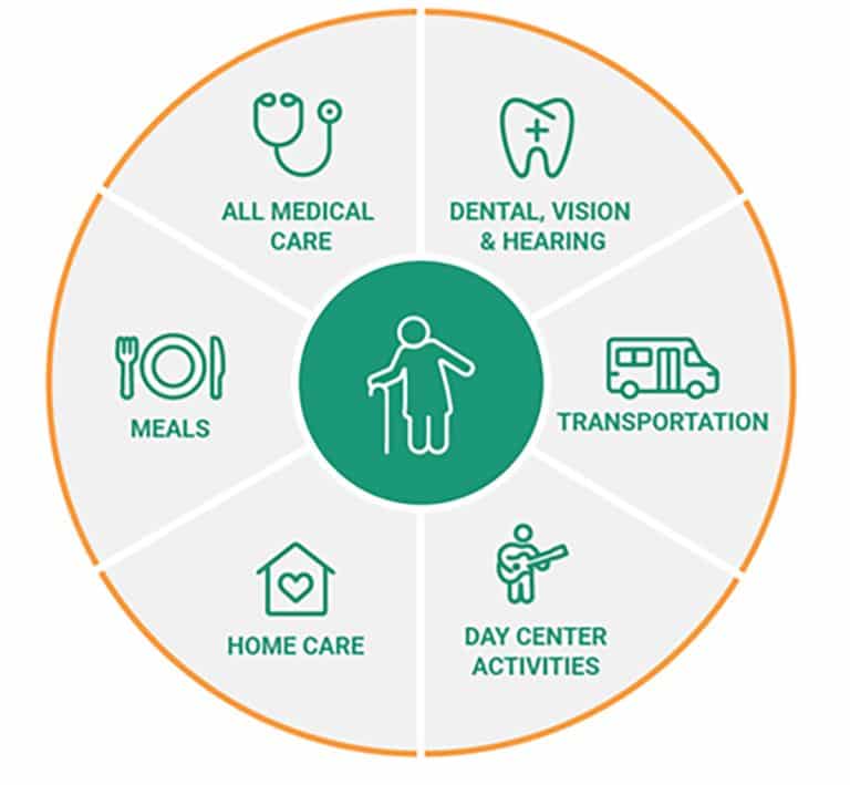 Age at Home with On Lok PACE - Institute on Aging